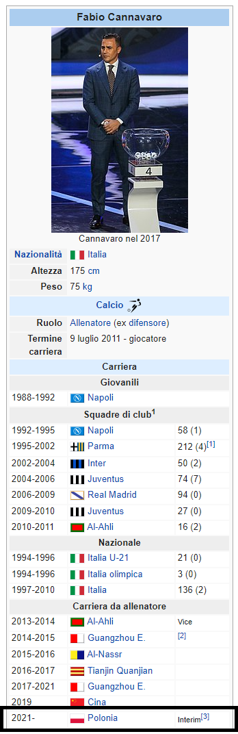 NOWA PRACA Fabio Cannavaro według włoskiej Wikipedii xD